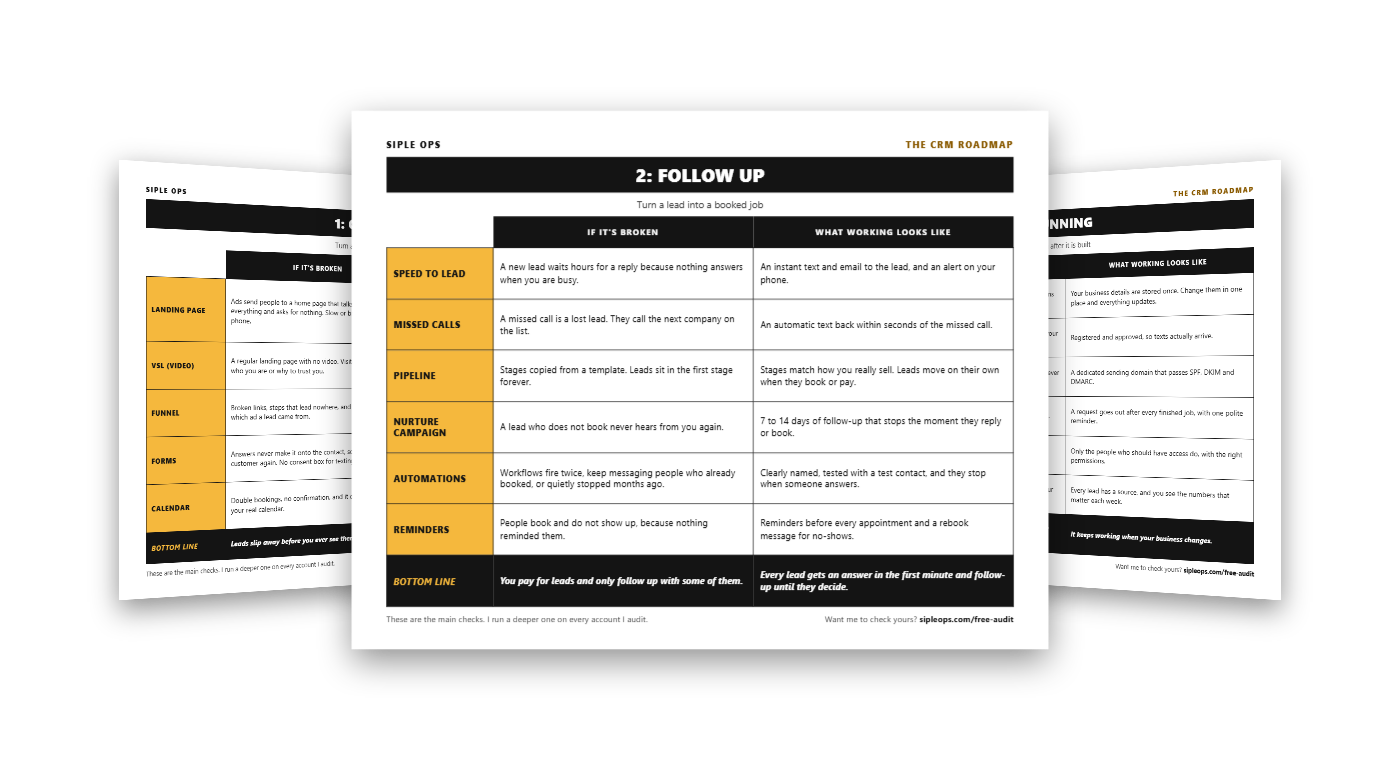 Three pages of the CRM Roadmap, showing what broken and working look like for each part of a CRM